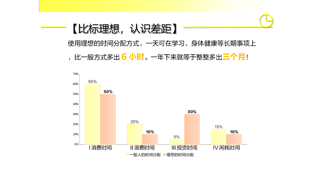 【会员免费】时间投资法，让你的年薪增加10倍_第10页