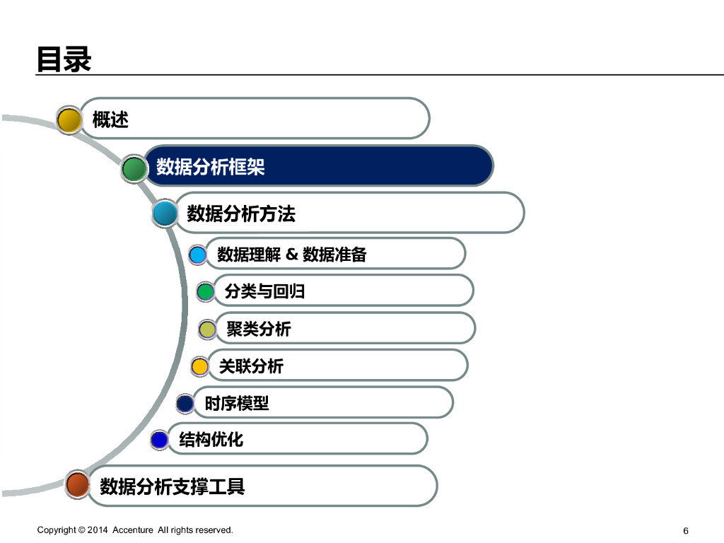 【埃森哲】大数据分析工具和方法_第6页
