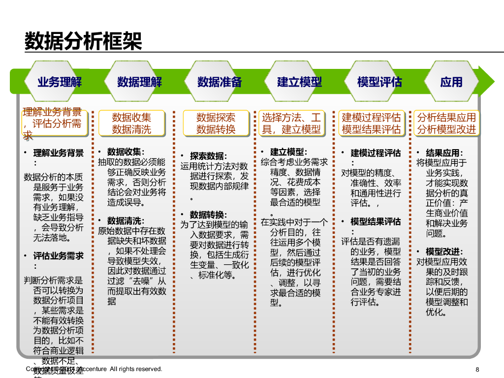 【埃森哲】大数据分析工具和方法_第8页