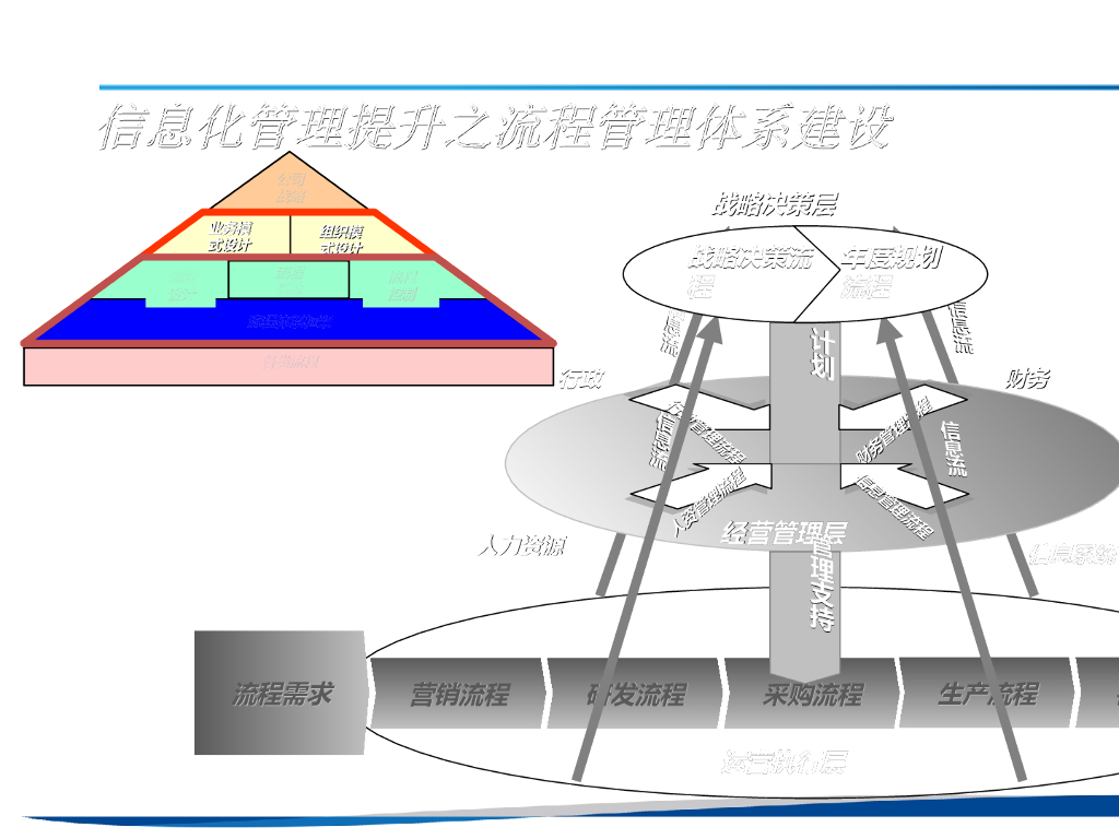 【企业IT规划实例】某公司信息化规划_第8页