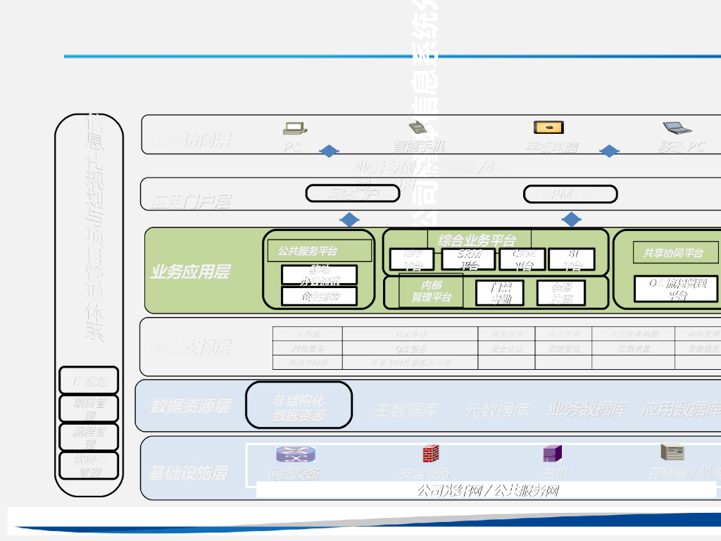 【企业IT规划实例】某公司信息化规划_第10页