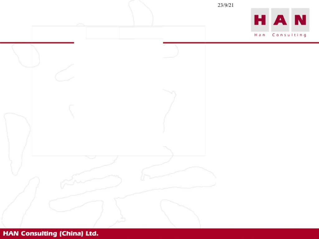 【企业IT规划案例】汉普管理咨询IT规划介绍：架构、重点、细节_第10页