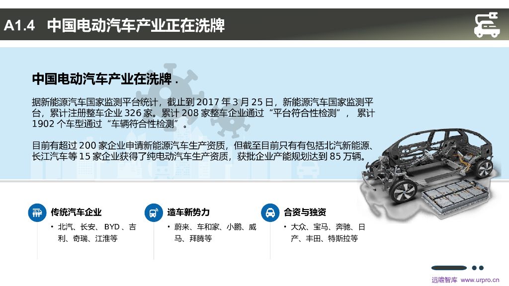 远瞻智库-新能源汽车标准的发展趋势_第7页