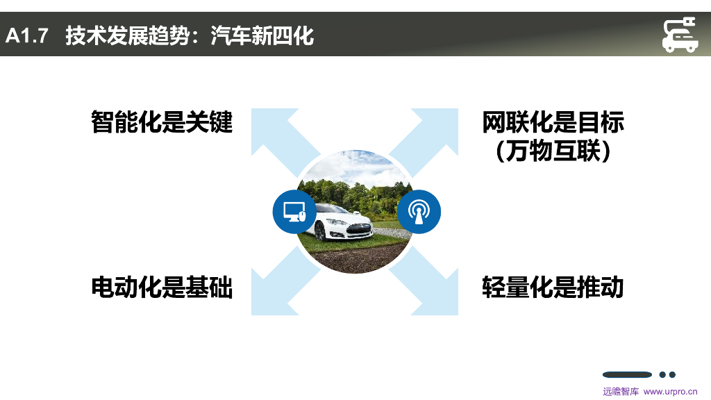 远瞻智库-新能源汽车标准的发展趋势_第10页