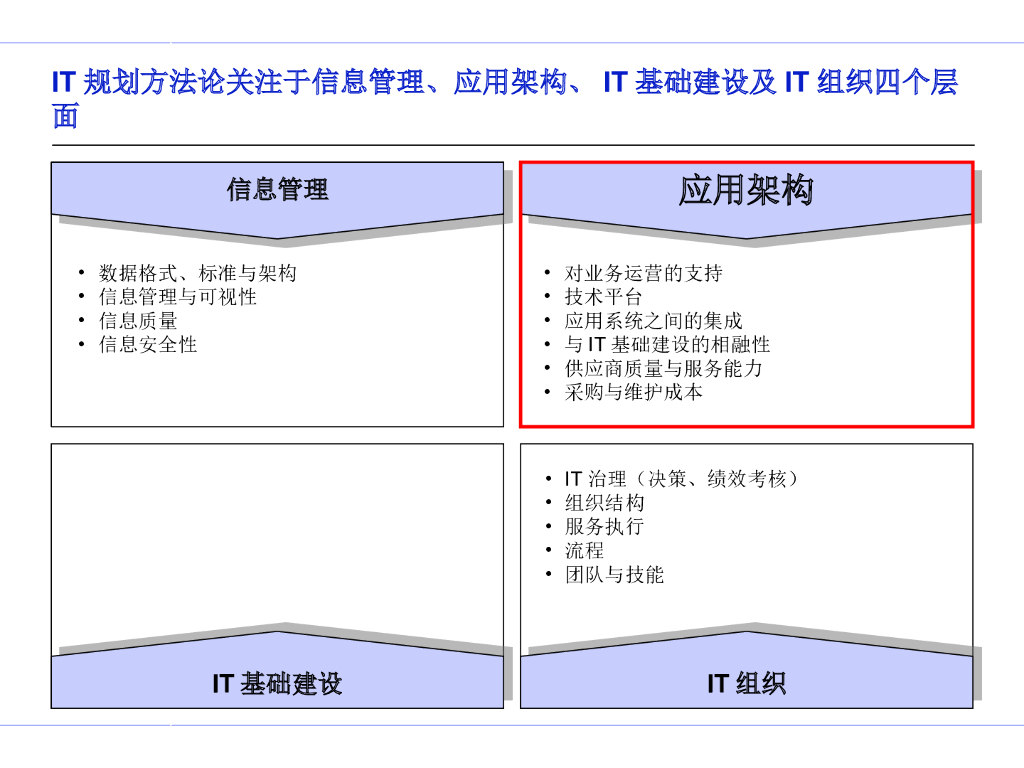 【会员免费】IT规划方法论_第6页