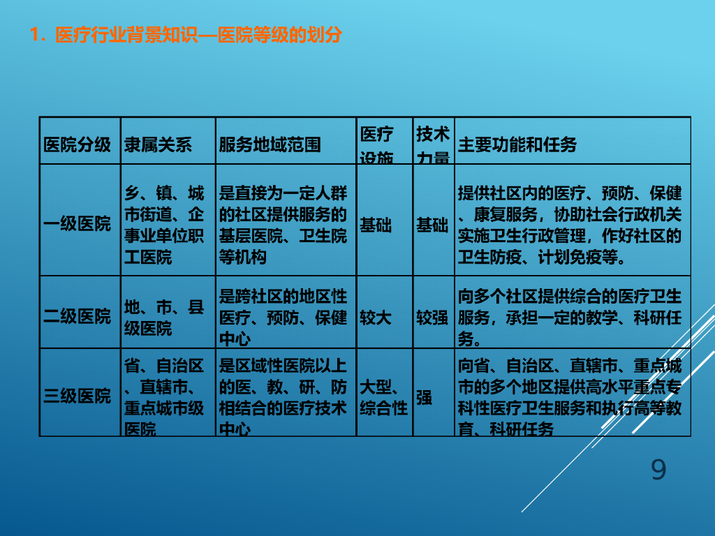 【培训课件】医疗行业知识培训_第9页