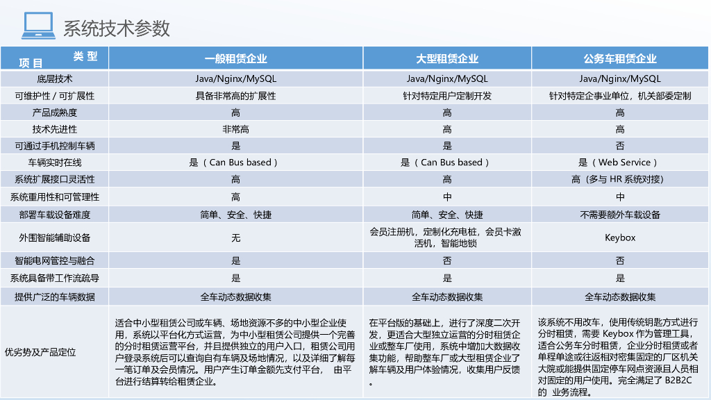 共享汽车分时租赁解决方案_第8页