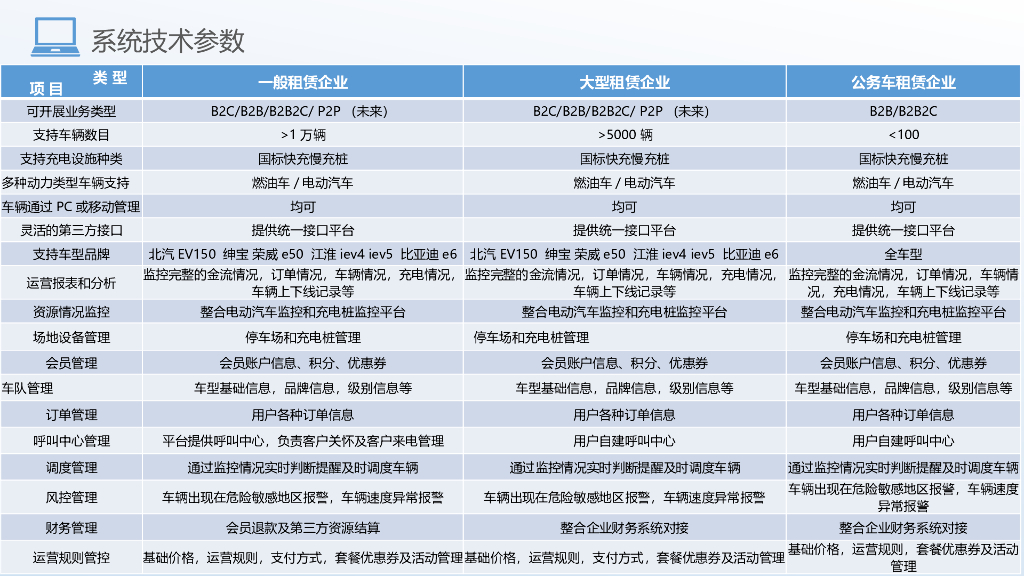 共享汽车分时租赁解决方案_第9页