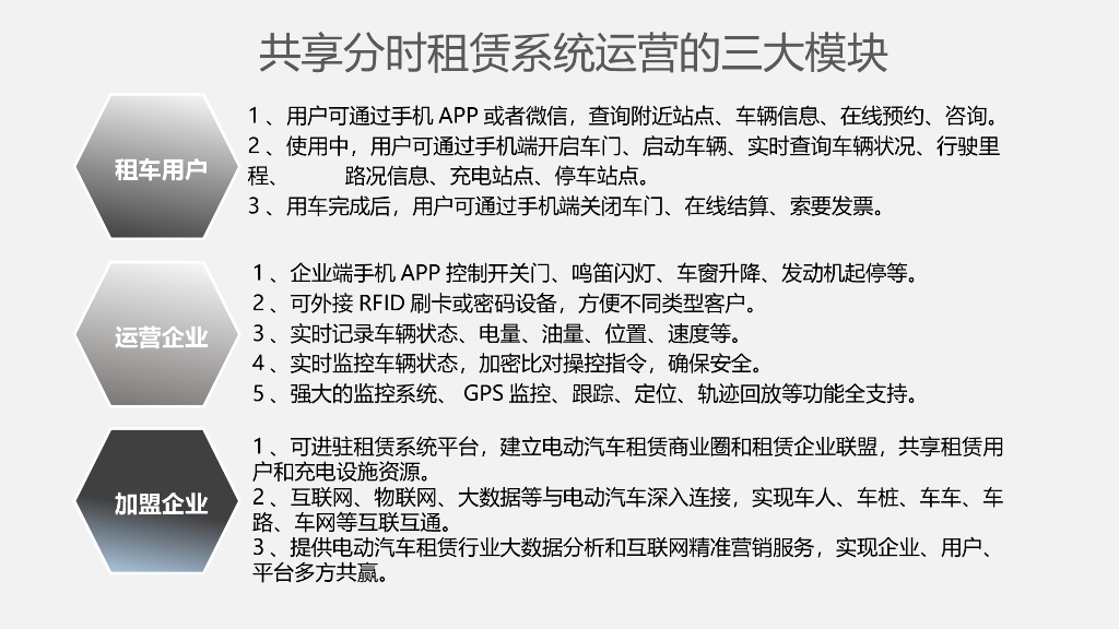 共享汽车分时租赁解决方案_第10页