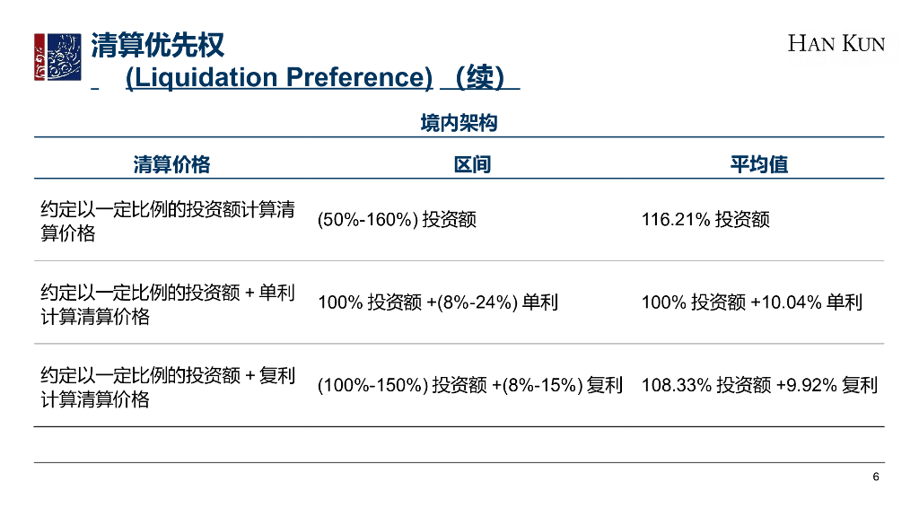 【会员免费】VC/PE项目数据分析报告_第7页