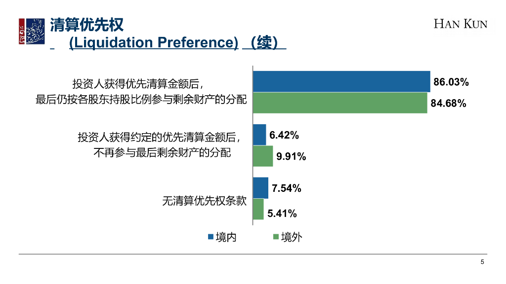 【会员免费】VC/PE项目数据分析报告_第6页