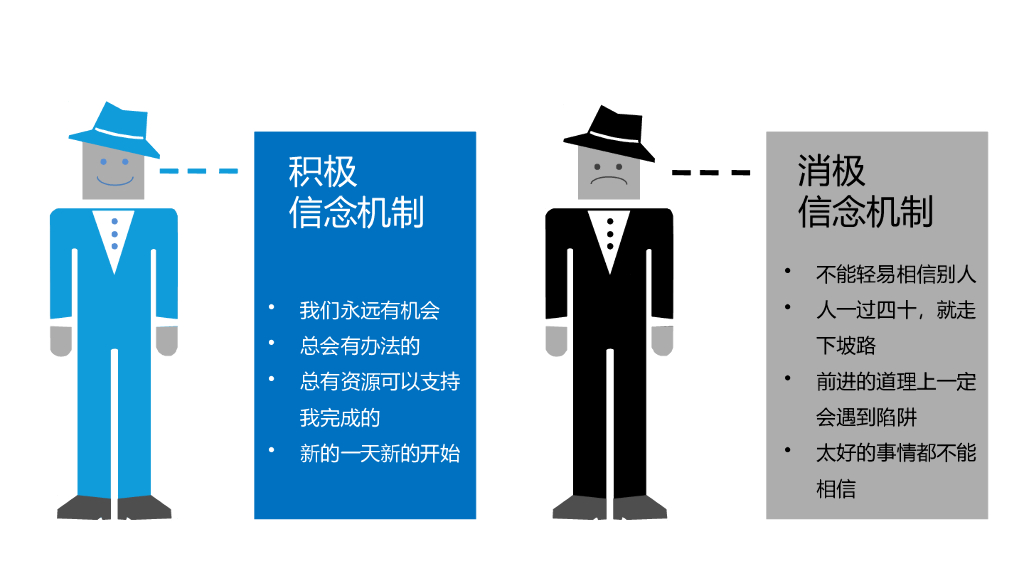 【培训教材】思维技巧培训_第6页