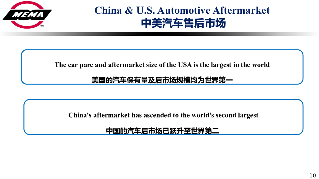 中美独立汽车后市场的挑战分析_第10页