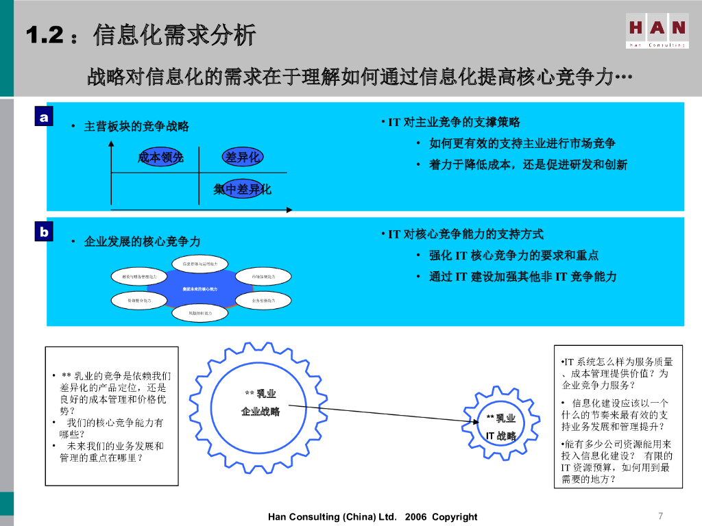 IT规划方法论解读_第7页