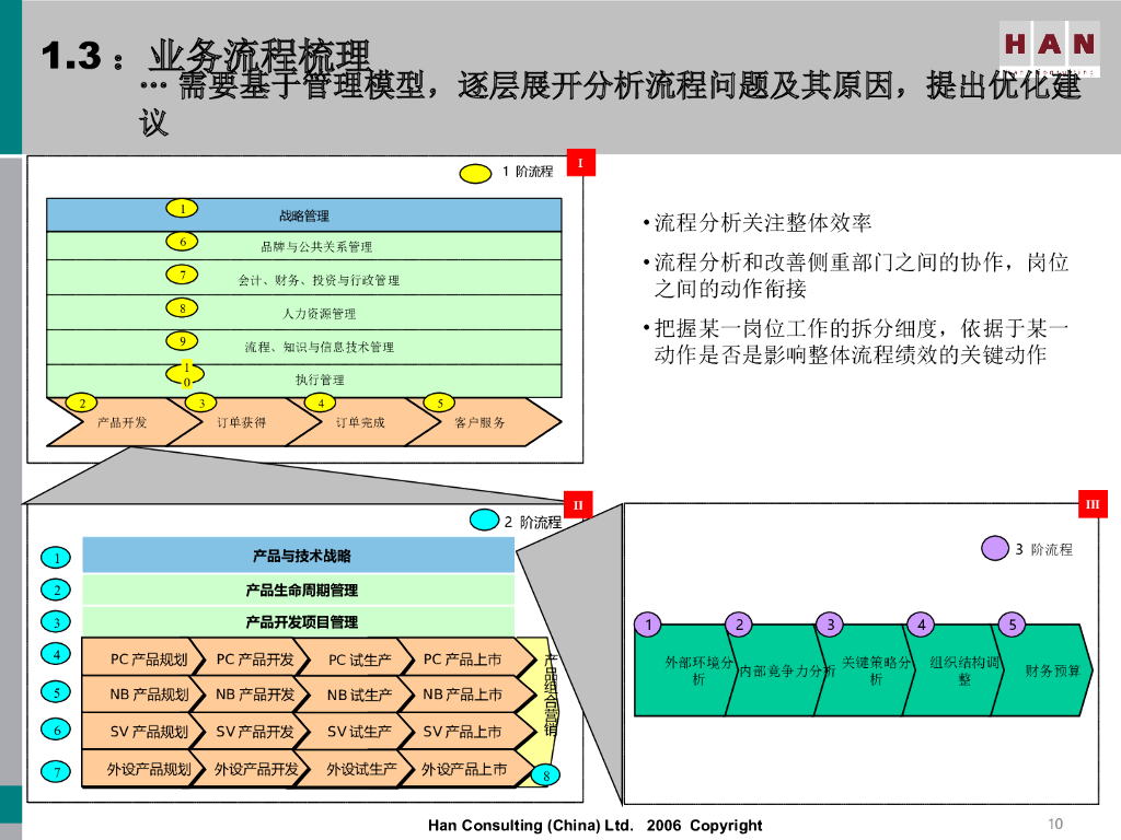 IT规划方法论解读_第10页