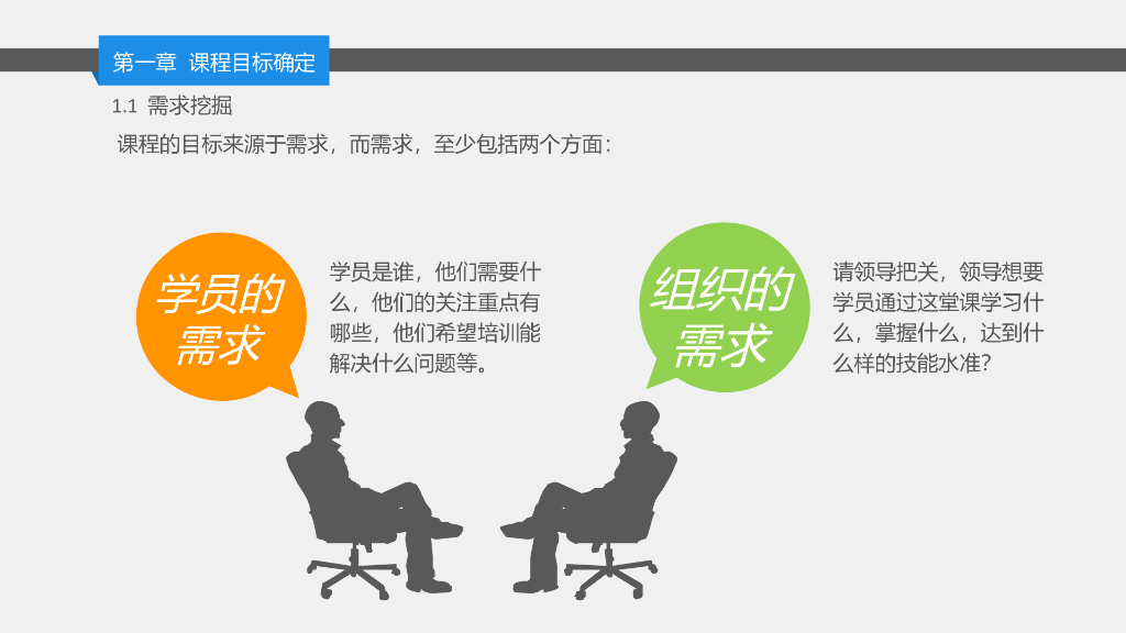 内训师课程开发培训课程_第6页