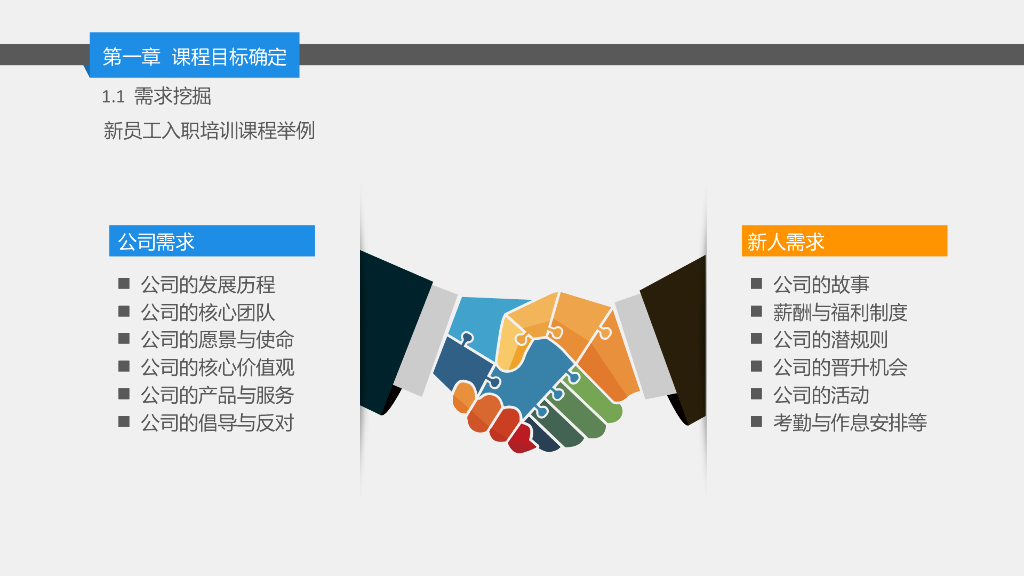 内训师课程开发培训课程_第8页