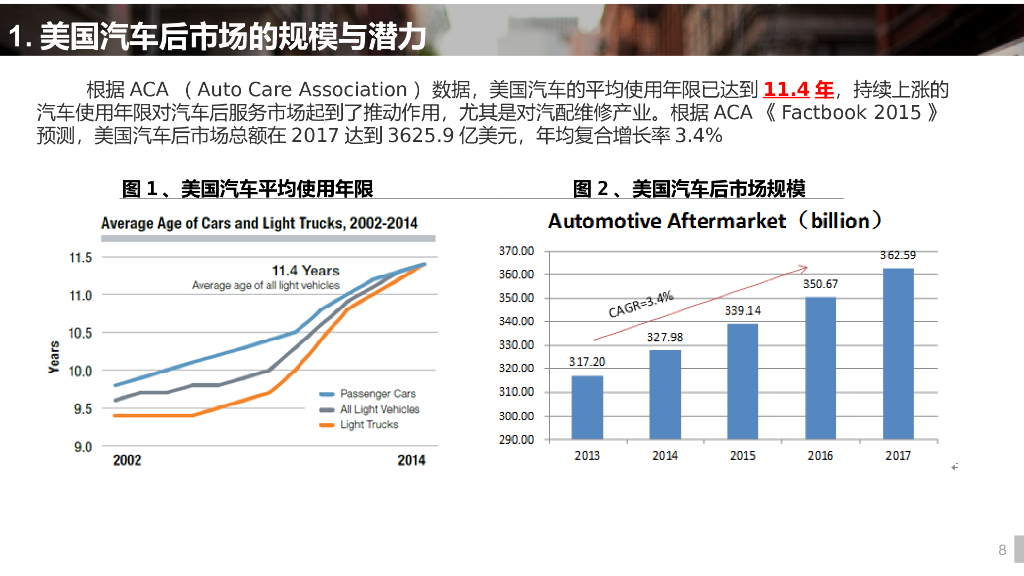㺯国汽车后市场企业研究报告_第8页