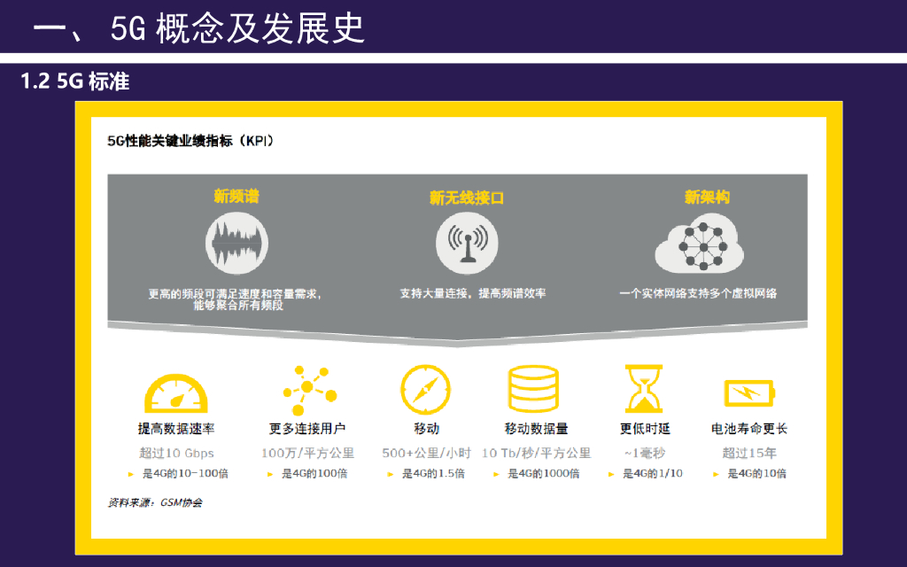 【5G应用报告】5G在物流行业的应用案例_第9页