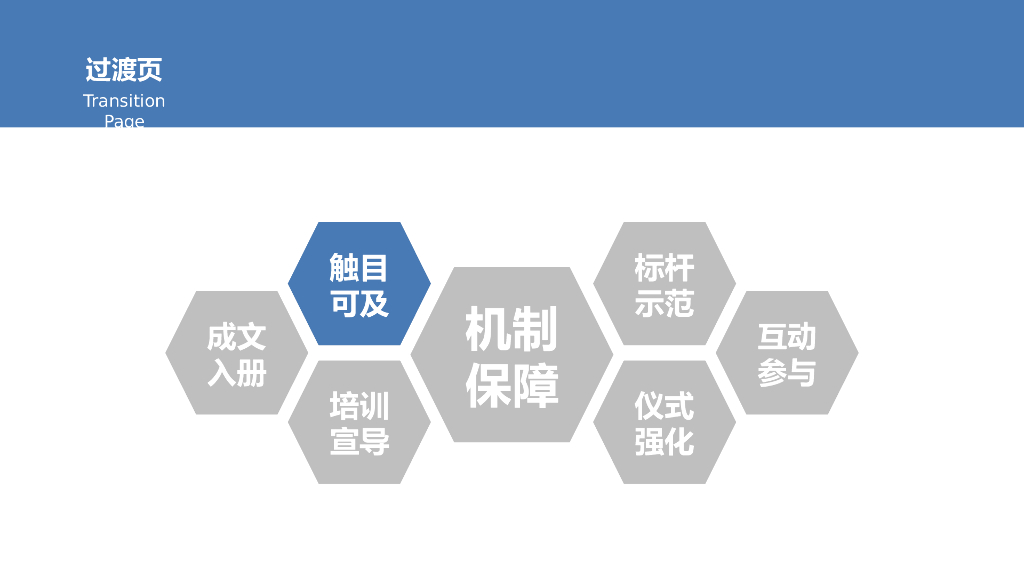 【企业培训课件】企业文化落地培训_第7页