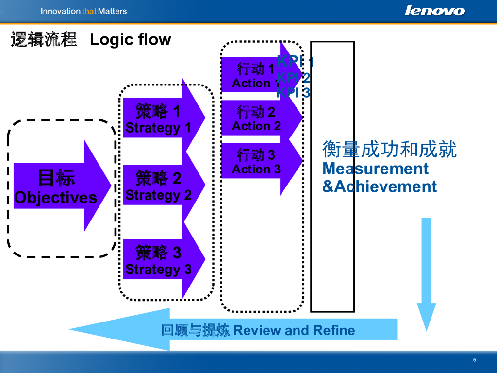 商业计划十步法_第6页