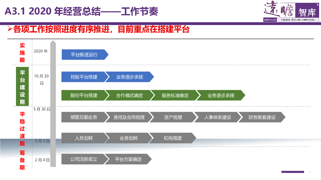 某大型企业2021年度经营计划PPT_第10页