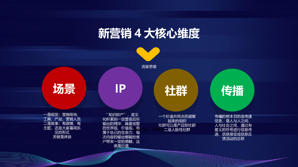 【新营销培训】新营销如何落地转化_第7页