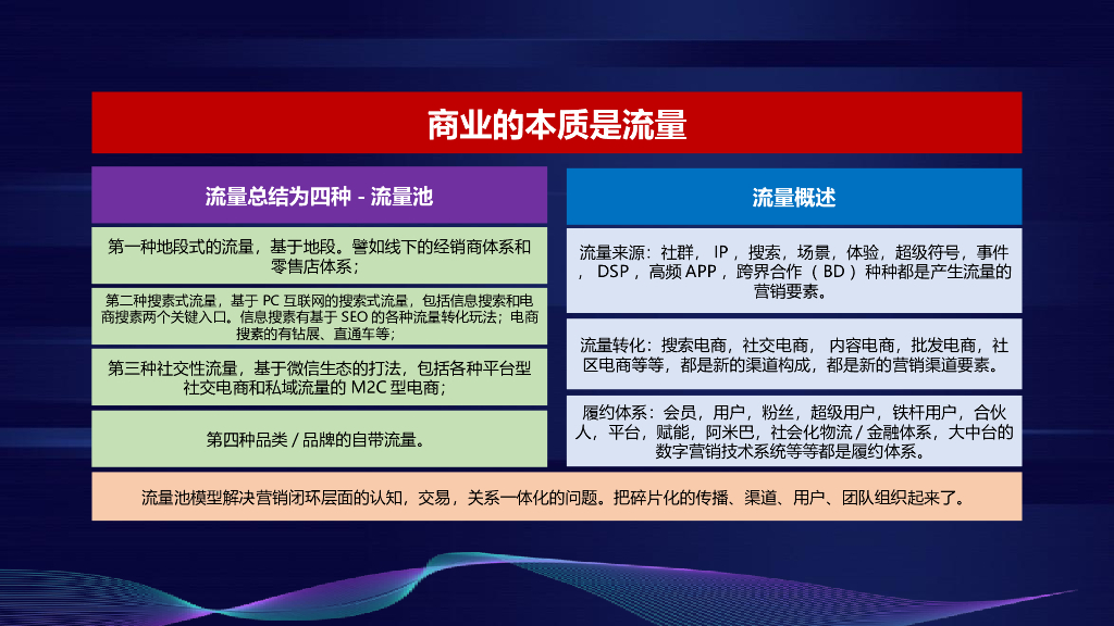 【新营销培训】新营销如何落地转化_第8页