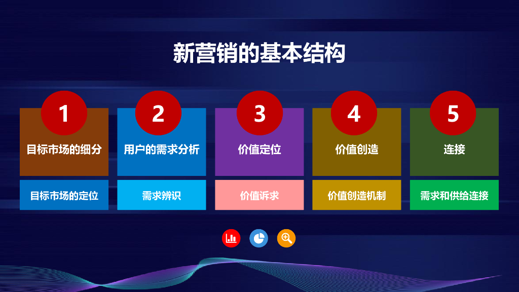 【新营销培训】新营销如何落地转化_第10页