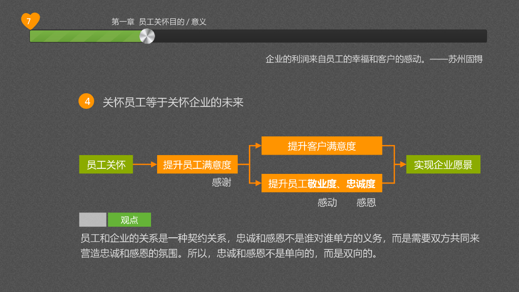 【HR培训教材】员工关怀浅探培训课程_第7页