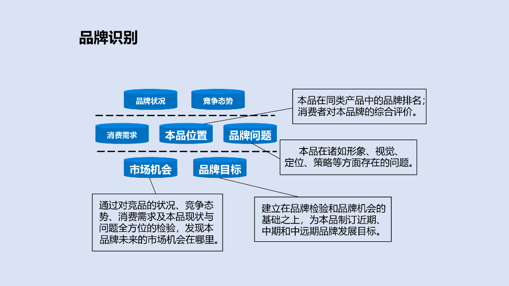 【品牌策划报告】品牌策划6种实战工具培训课件_第8页