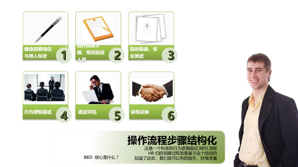 【人力资源培训课件】HR如何招聘？_第7页