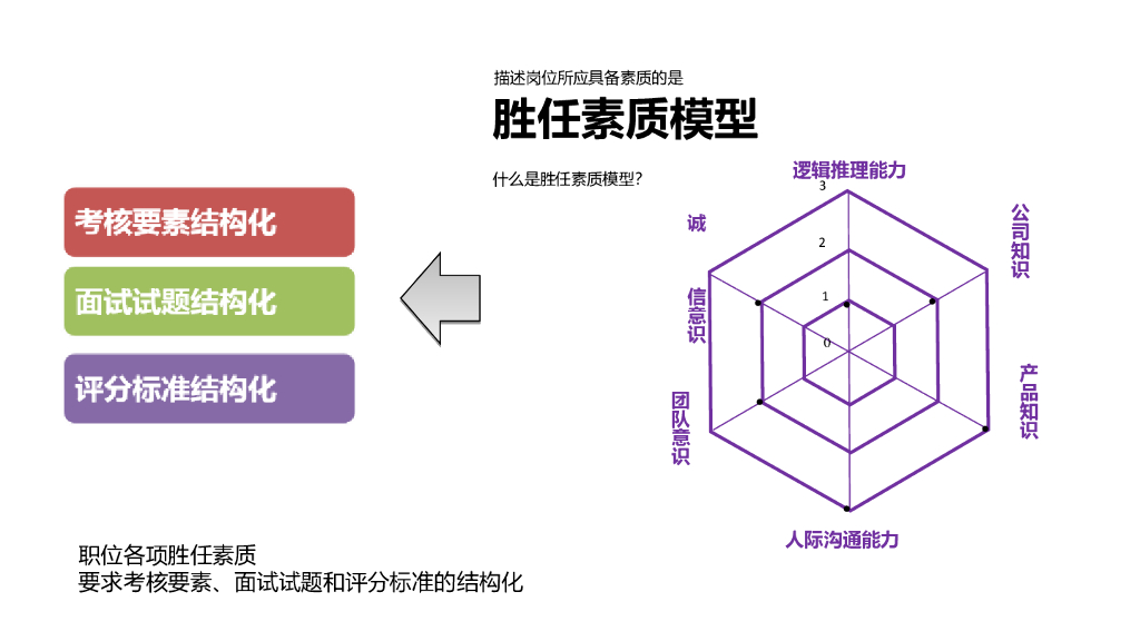 【人力资源培训课件】HR如何招聘？_第8页