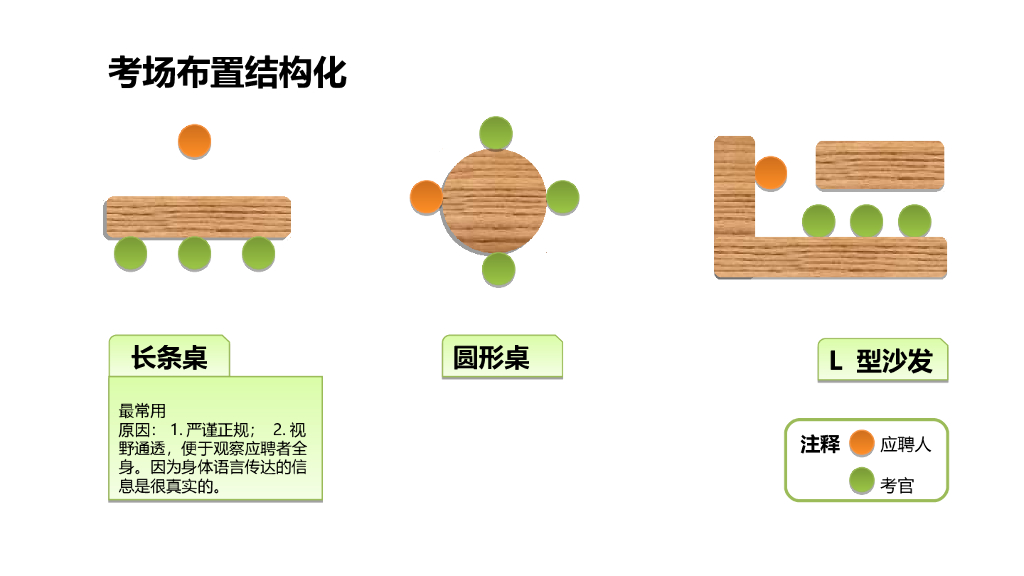 【人力资源培训课件】HR如何招聘？_第9页