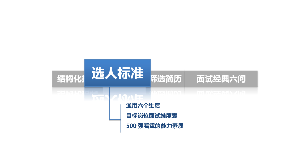 【人力资源培训课件】HR如何招聘？_第10页