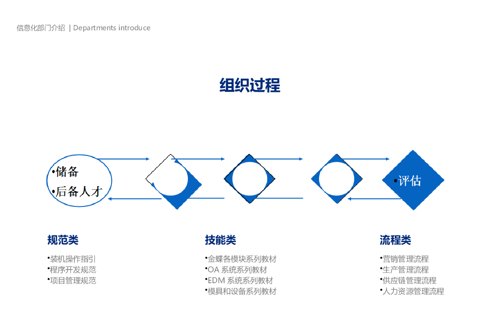 【战略规划报告】制造业信息化战略规划_第6页
