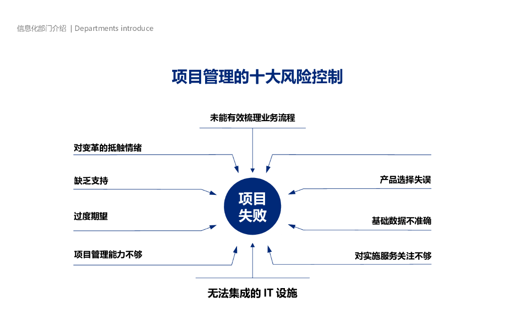 【战略规划报告】制造业信息化战略规划_第10页