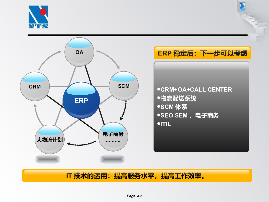 汽车连锁行业的IT规划_第6页