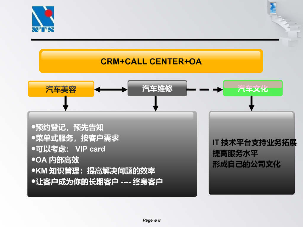 汽车连锁行业的IT规划_第8页