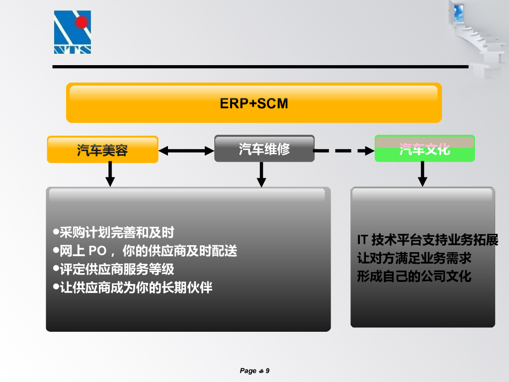 汽车连锁行业的IT规划_第9页