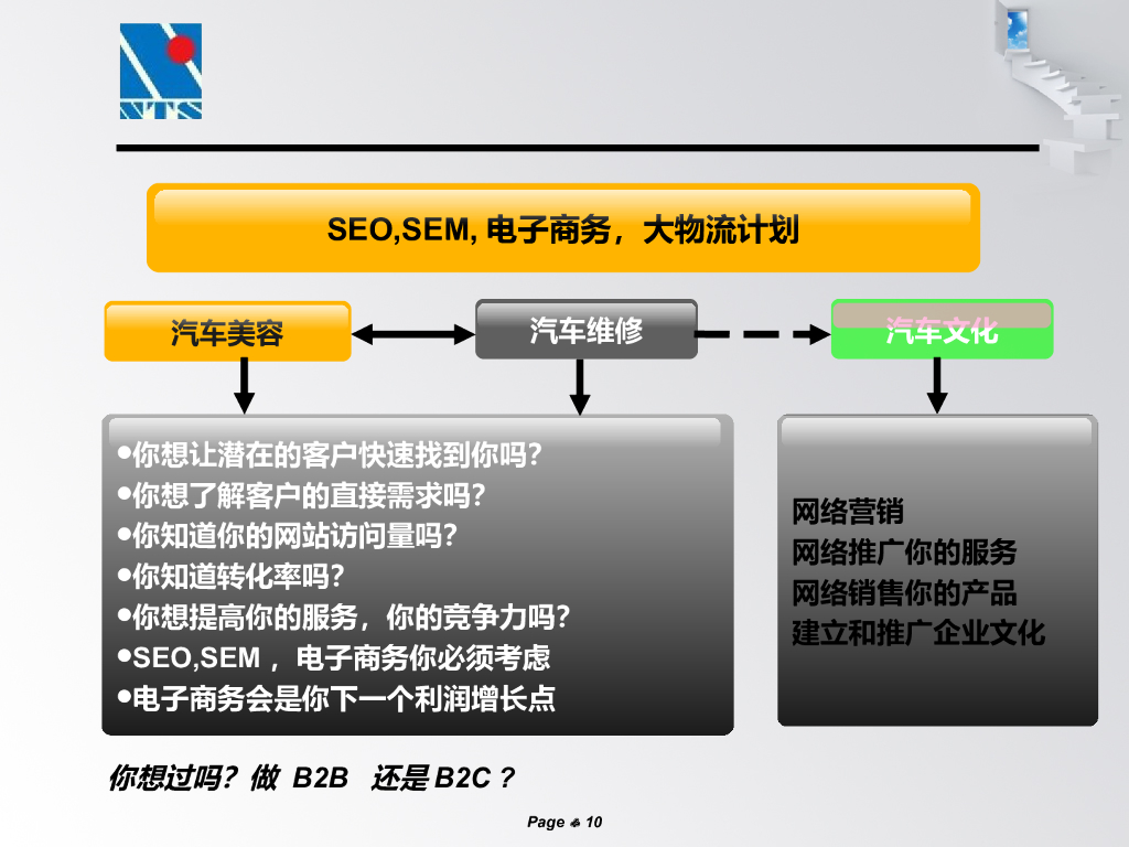 汽车连锁行业的IT规划_第10页