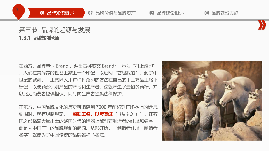 【品牌管理报告】55页PPT教会如何进行品牌建设_第7页