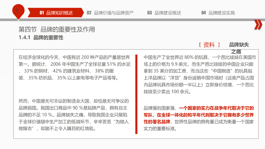 【品牌管理报告】55页PPT教会如何进行品牌建设_第9页