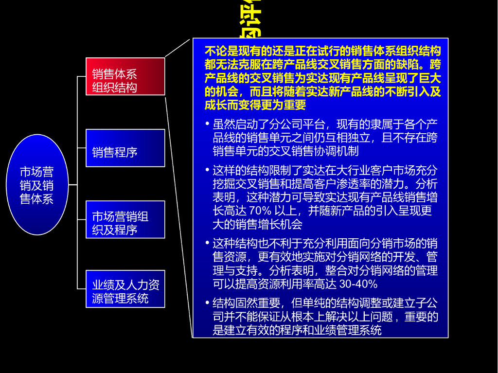 某集团高绩效市场营销及销售组织的体系_第8页