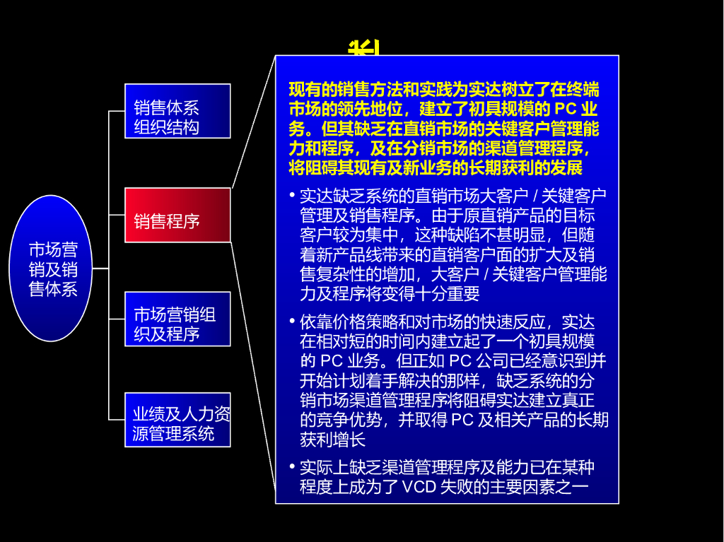 某集团高绩效市场营销及销售组织的体系_第9页