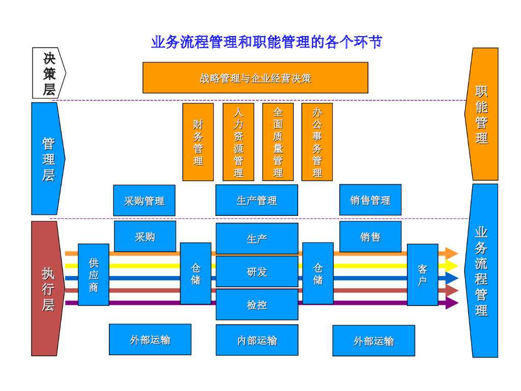 制造业企业战略与IT规划_第6页