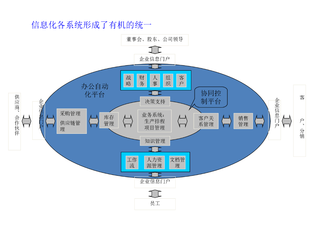 制造业企业战略与IT规划_第8页