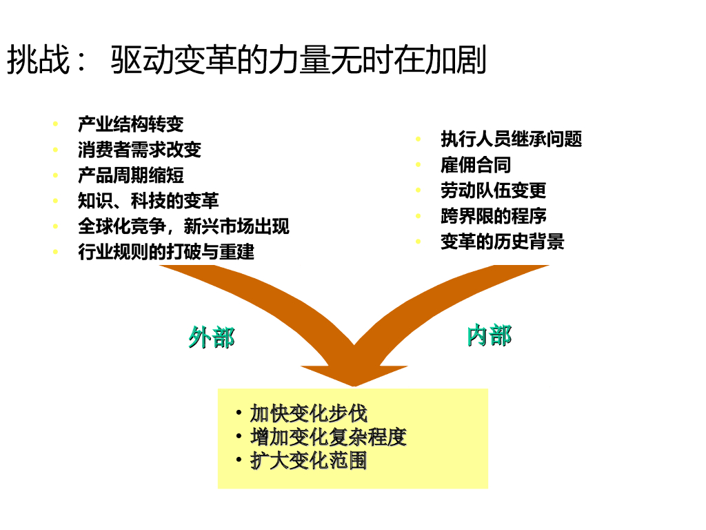 【德勤+麦肯锡】优秀咨询师必备流程及方法论_第8页