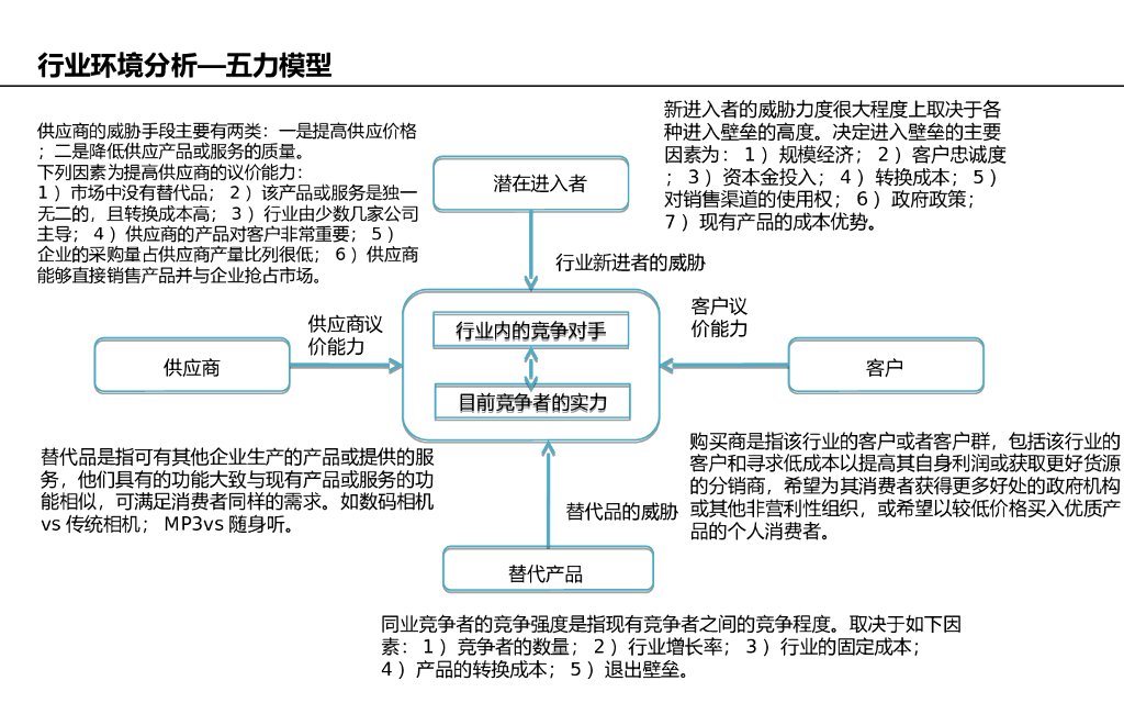 战略管理经典框架体系_第6页