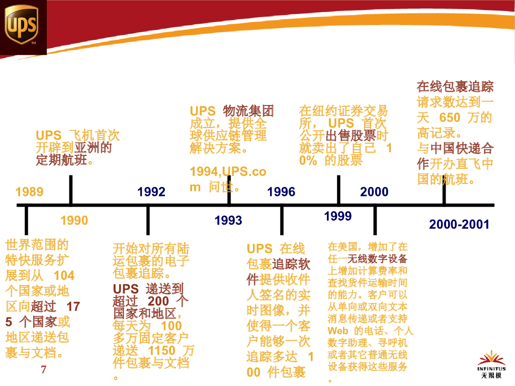 【战略规划报告】李锦记企业信息化：从战略规划到蓝图实现_第7页